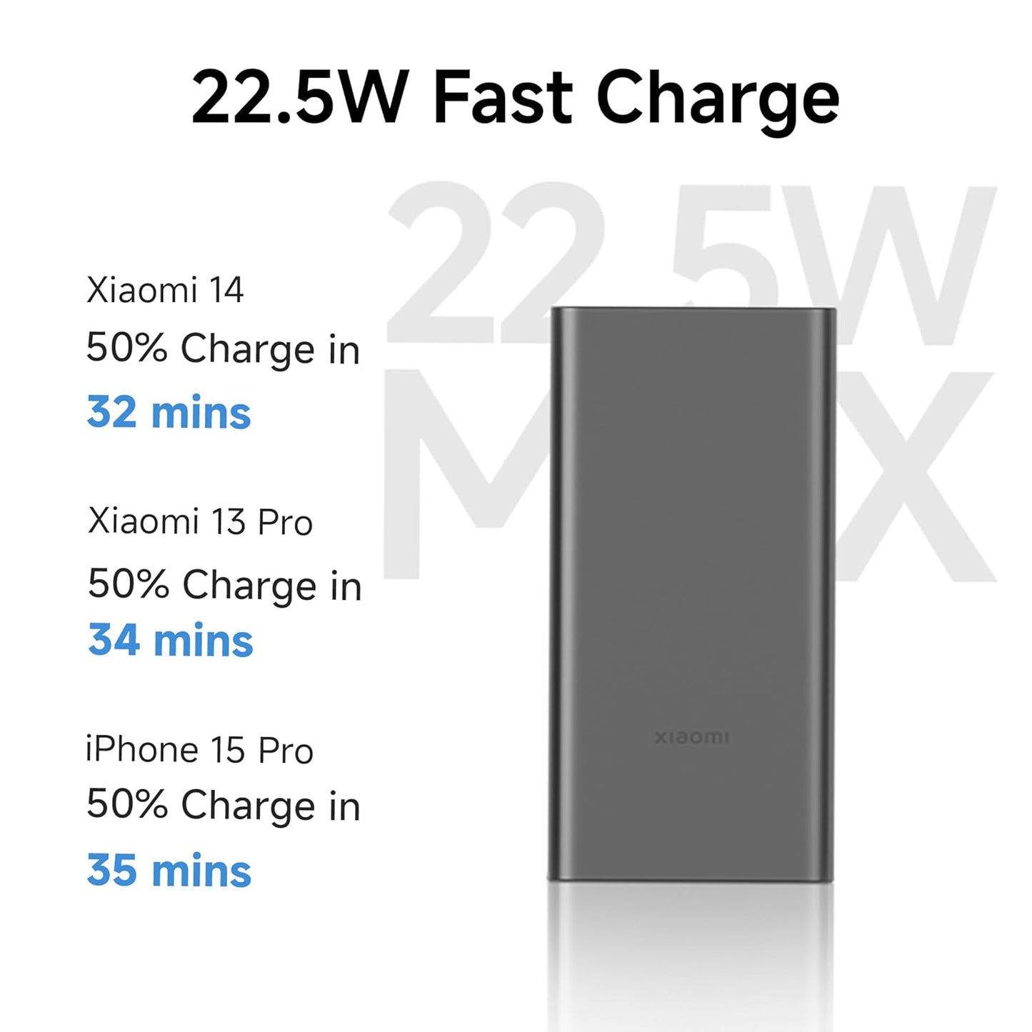 Xiaomi Power Bank 4i 10000mAh 22.5W Fast Charging PD|Smart 12 Layer Protection| Durable Steel Casing |Triple Output Ports|Supports All Phone(MI Power Bank)