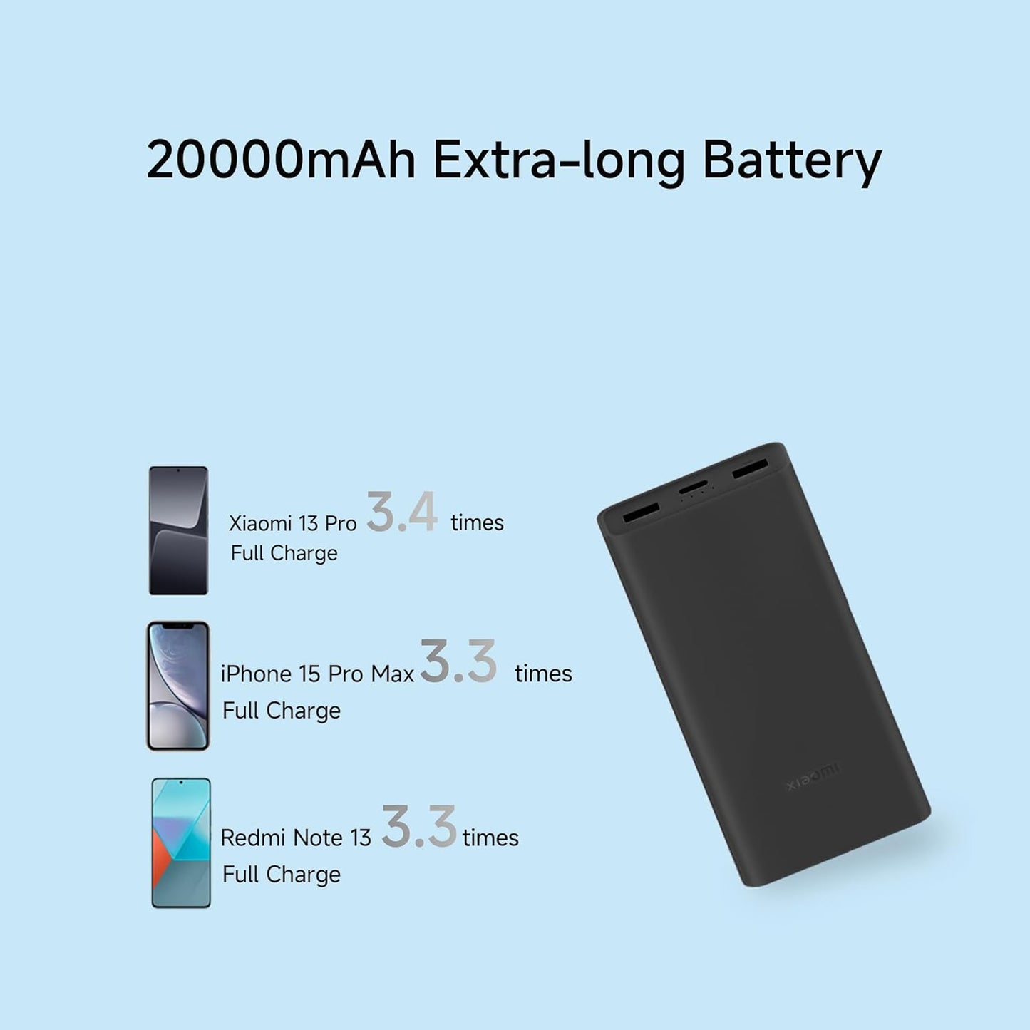 Xiaomi Power Bank 4i 20000mAh 33W Super Fast Charging PD |Smart 12 Layer Protection|Type C Input & Output|Triple Output Ports|Supports Android,Apple, Tablets, Earbuds,Watch(MI Powerbank)