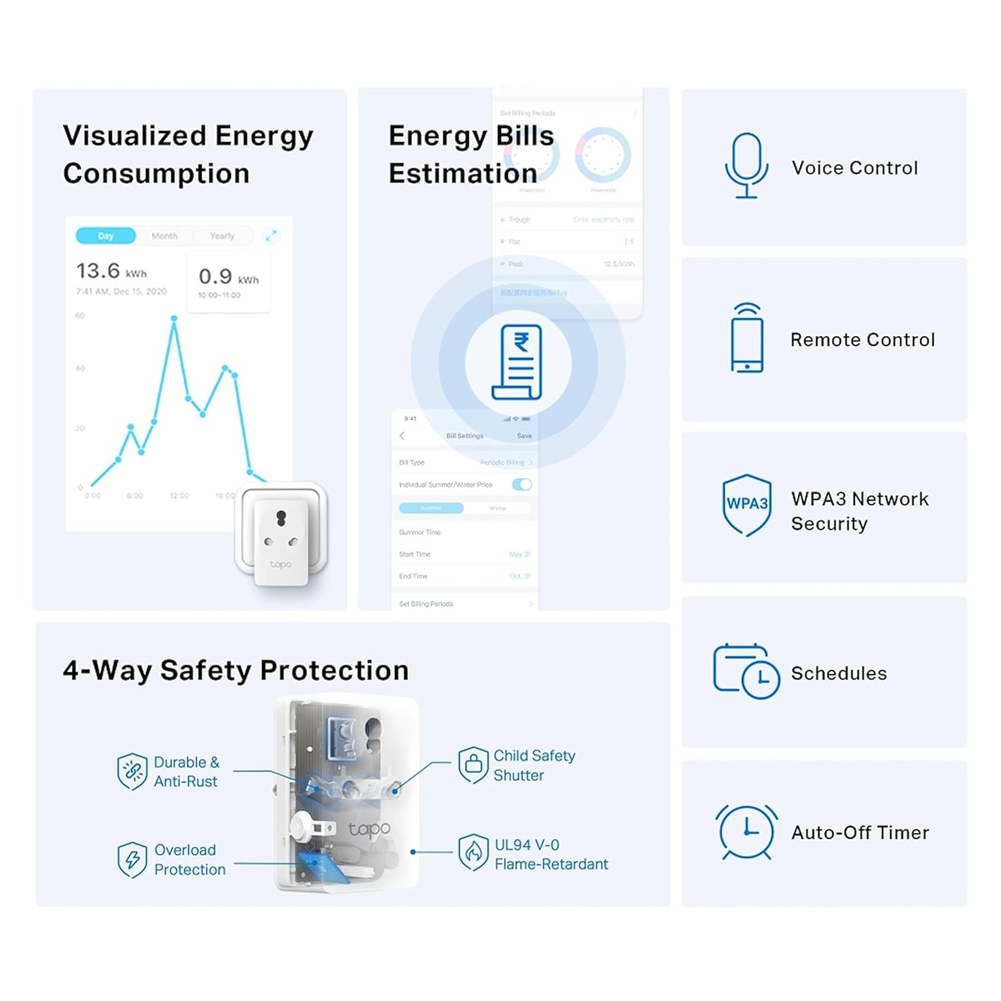 Tapo P110 16A Wi-Fi Smart Plug with Energy Monitoring | Suitable for Large Appliances like Geysers, Microwave Ovens, Air Conditioners (Works with Alexa and Google Assistant)| 4-Way Safety Protection