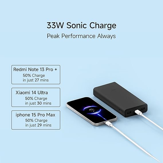 Xiaomi Power Bank 4i 20000mAh 33W Super Fast Charging PD |Smart 12 Layer Protection|Type C Input & Output|Triple Output Ports|Supports Android,Apple, Tablets, Earbuds,Watch(MI Powerbank)