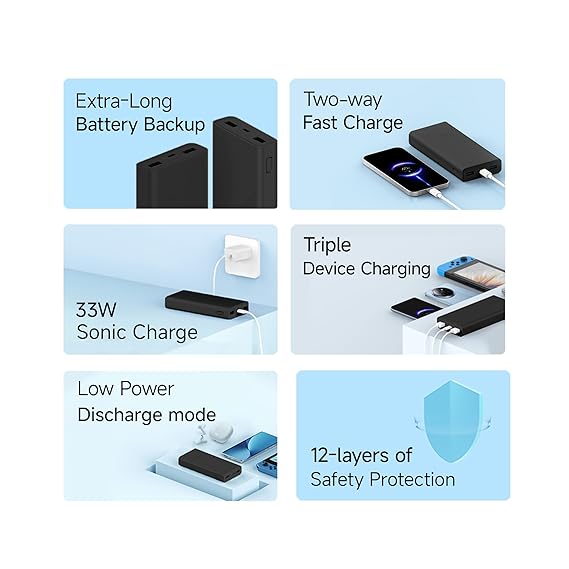 Xiaomi Power Bank 4i 20000mAh 33W Super Fast Charging PD |Smart 12 Layer Protection|Type C Input & Output|Triple Output Ports|Supports Android,Apple, Tablets, Earbuds,Watch(MI Powerbank)