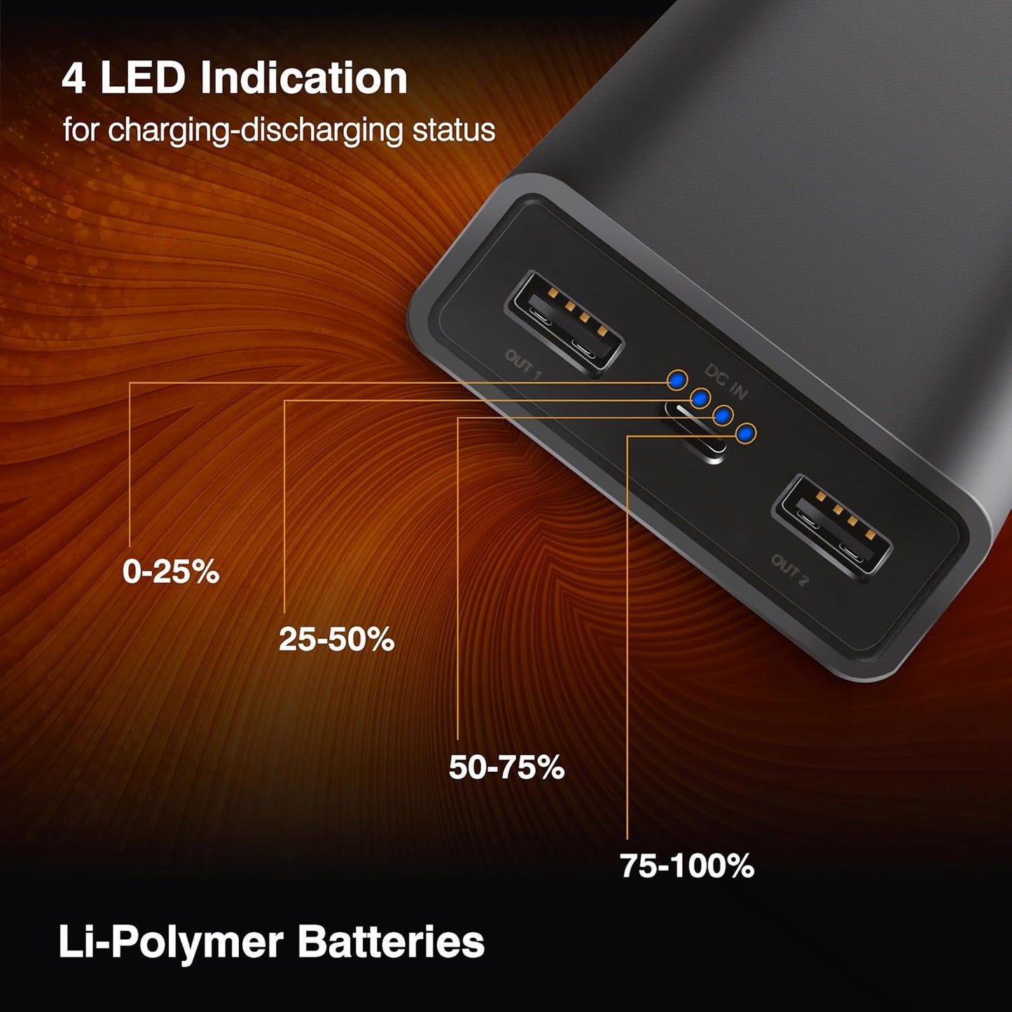 ERD PB-20KE 20000 mAh Li-Polymer Power Bank | Fast Charging Portable Charger to Charges 2 Devices Simultaneously for iPhones, Android Phones, Smart Watches & More