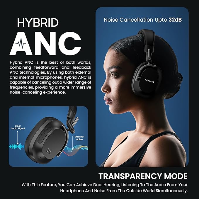 HAMMER Bash Pro 33 dB Hybrid ANC Over Ear Wireless Headphones, 4 Mics for Clear Calling, Charge 10mins = 300mins playtime, 40mm Driver, Transparency Mode, 37Hrs Playtime, Super soft Cushion, 5.3
